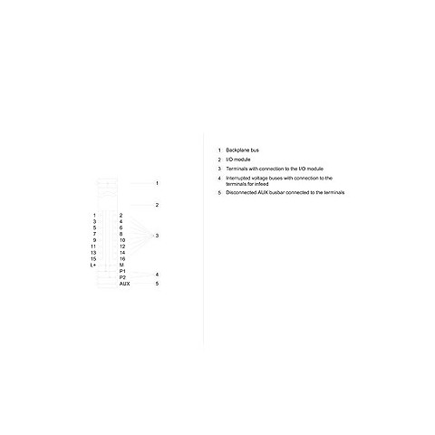 SIMATIC ET 200SP Erweiterungsmodulsockel - 6ES7193-6BP00-0BA0